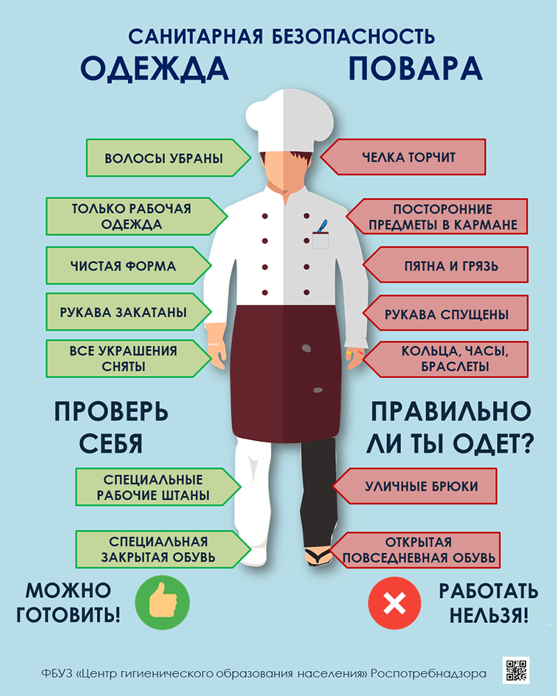 Как должен выглядеть повар