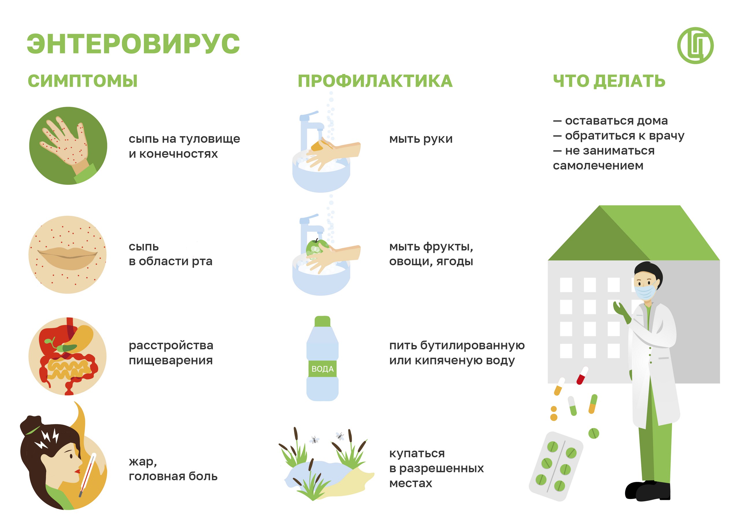 Как выглядит энтеровирусная инфекция у детей Инфографика: как бороться с энтеровирусами - RSS - Управление Роспотребнадзора п